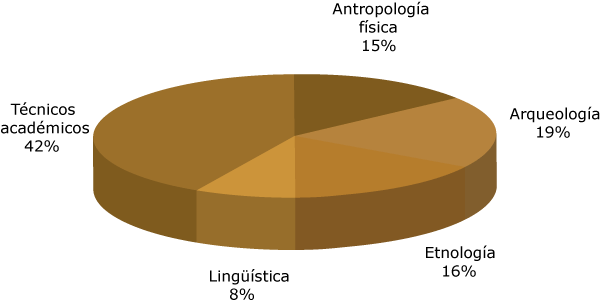 gráfica