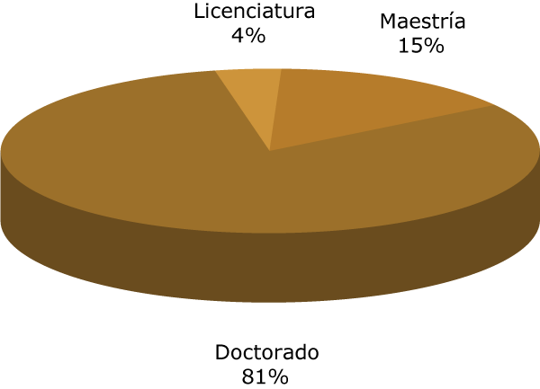 gráfica