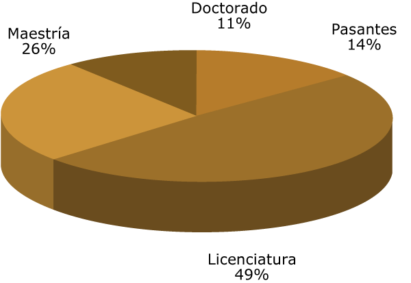 gráfica