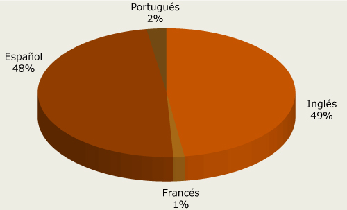 Adquiridos idioma