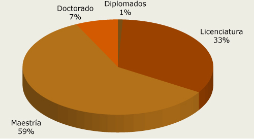 Cursos impartidos