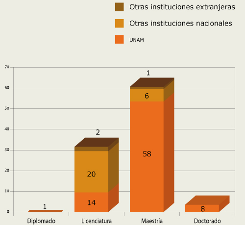 Instituciones