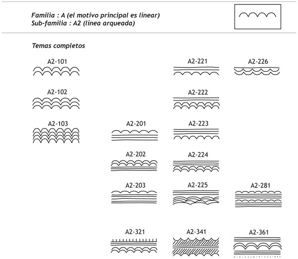 sub-familia A2 motivos completos