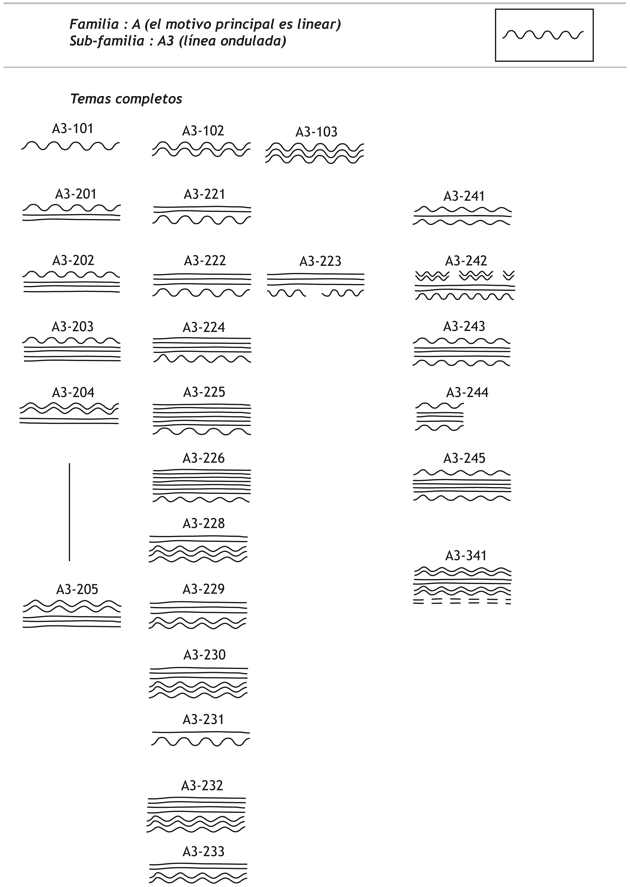 sub-familia A2 motivos completos