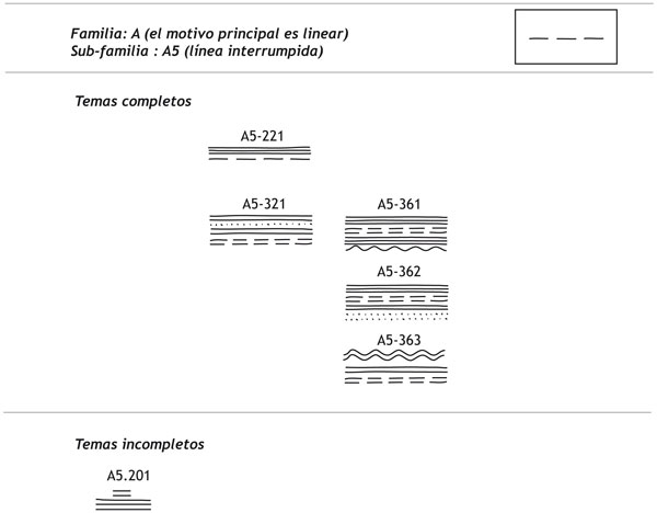sub-familia A5